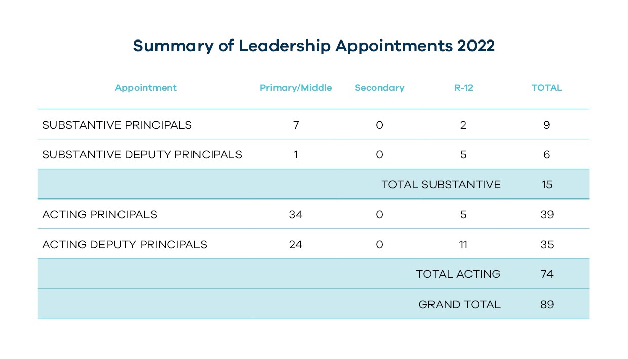 CESA Leadership Appointments 2022.jpg