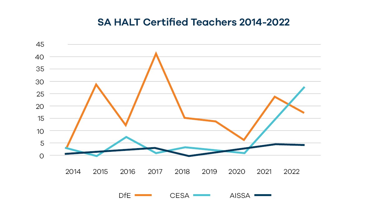 CESA HALT Teachers 2022